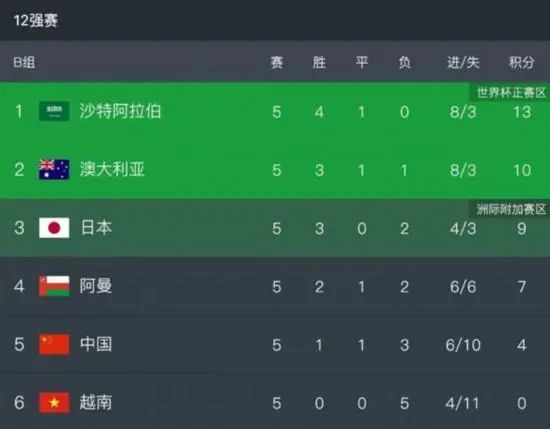 黄色7777